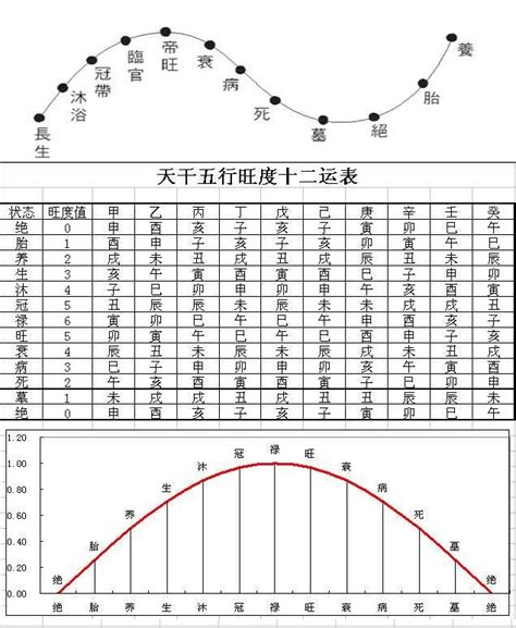 旺日意思|五行的旺、相、休、囚、死